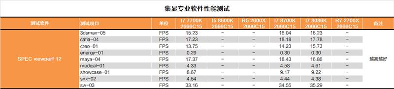 i7-8086K深度評測：i7-8086K和8700K區別大嗎？