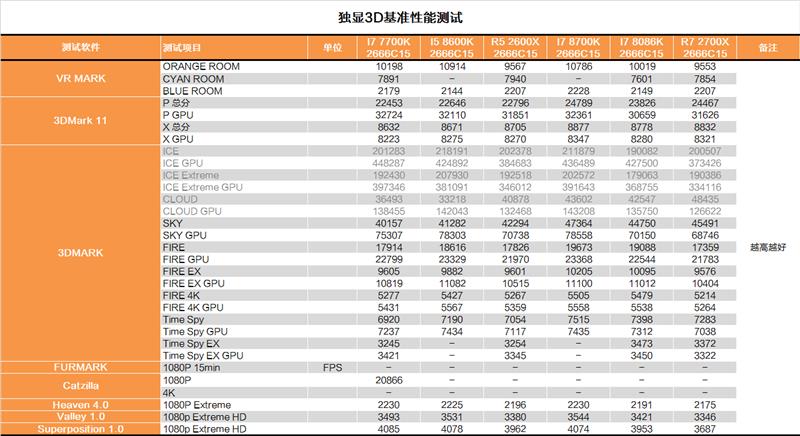i7-8086K深度評測：i7-8086K和8700K區別大嗎？