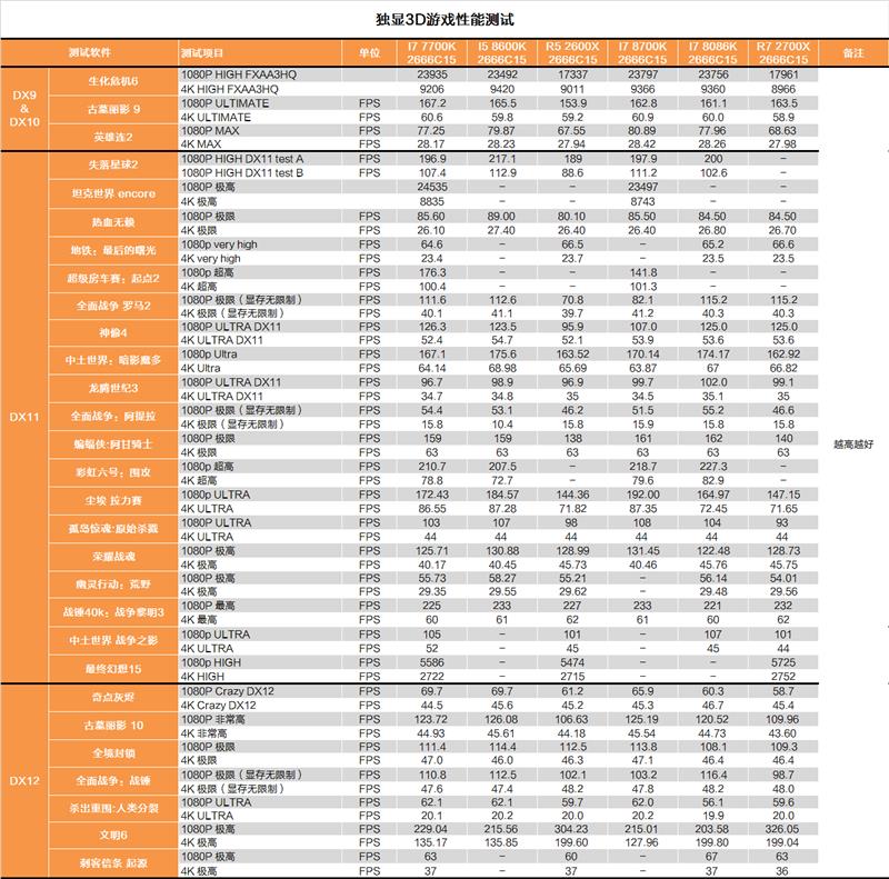 i7-8086K深度評測：i7-8086K和8700K區別大嗎？