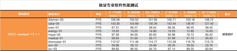 i7-8086K深度評測：i7-8086K和8700K區別大嗎？