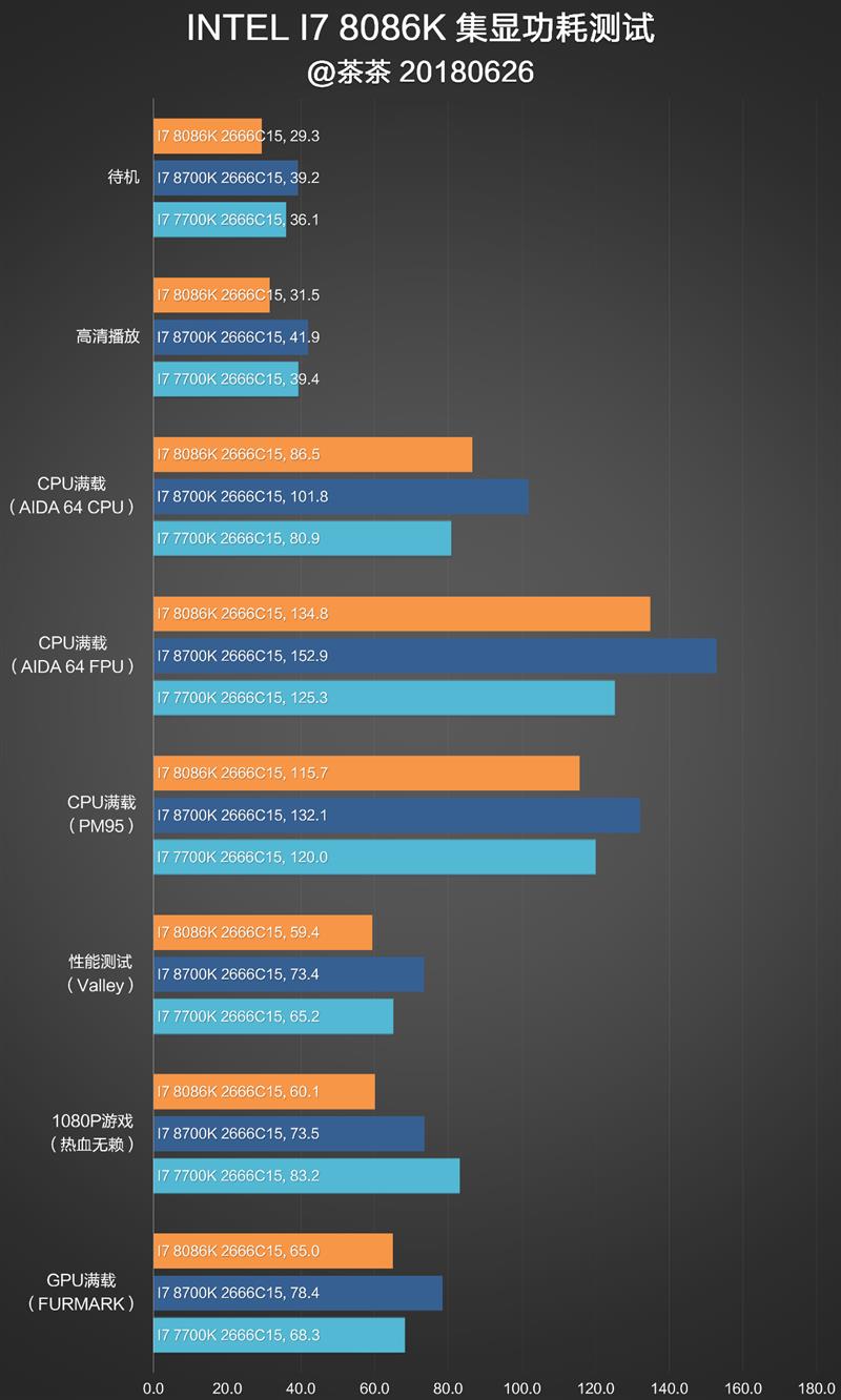 i7-8086K深度評測：i7-8086K和8700K區別大嗎？