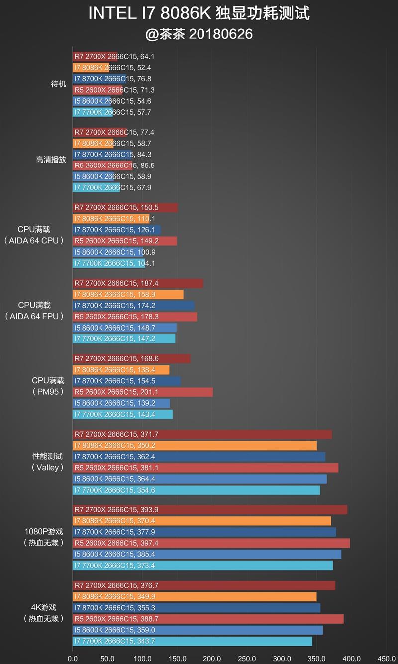 i7-8086K深度評測：i7-8086K和8700K區別大嗎？