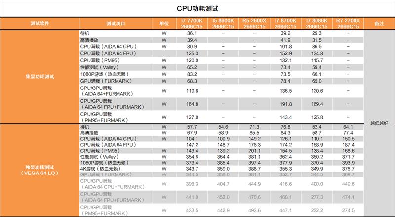 i7-8086K深度評測：i7-8086K和8700K區別大嗎？