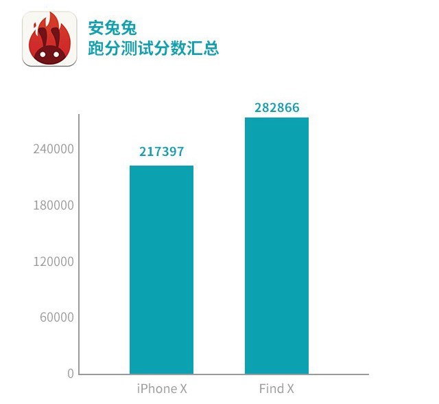 OPPO Find X和iPhone X哪個好？iPhone X對比Find X評測