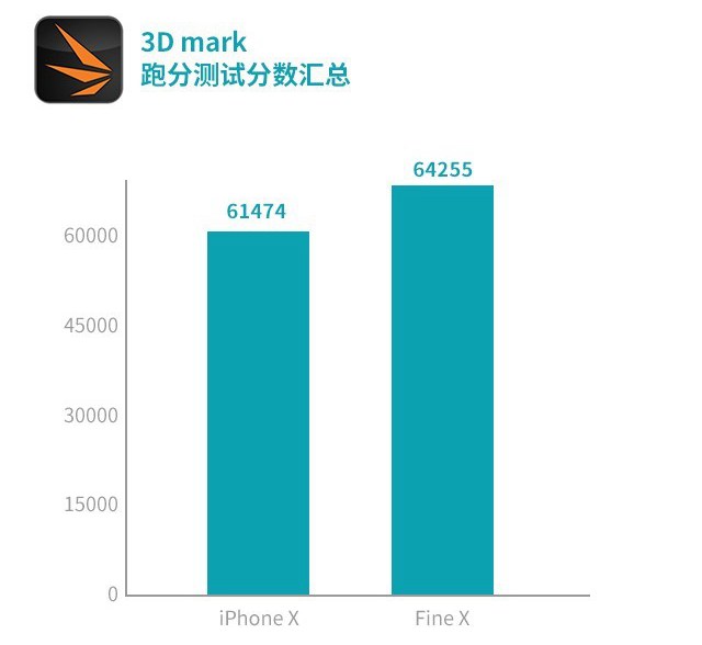 OPPO Find X和iPhone X哪個好？iPhone X對比Find X評測