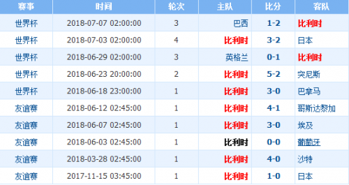 2018世界杯法國vs比利時誰會贏 半決賽法國vs比利時比分預測