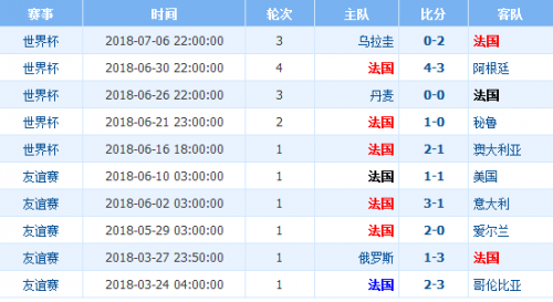 2018世界杯法國vs比利時誰會贏 半決賽法國vs比利時比分預測