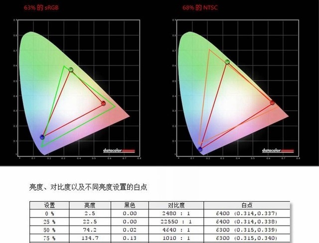 ThinkPad E485怎么樣 聯想ThinkPad E485評測