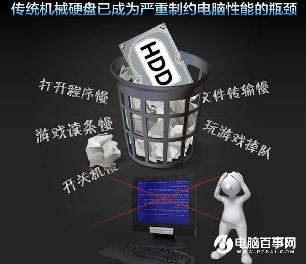 讓你的電腦遠(yuǎn)離卡頓 2018最新高性價比的固態(tài)硬盤推薦