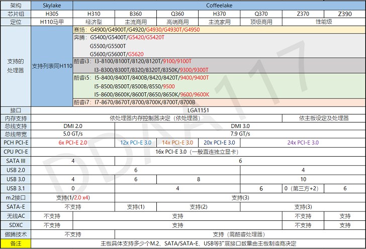 i7-8700配什么主板好？最新適合搭配i7 8700的主板推薦
