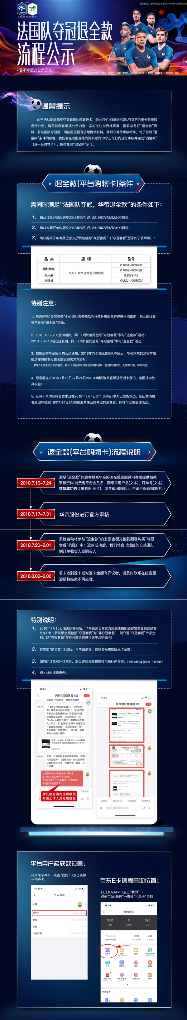 法國隊世界杯奪冠！華帝兌現(xiàn)承諾 退全款立即啟動