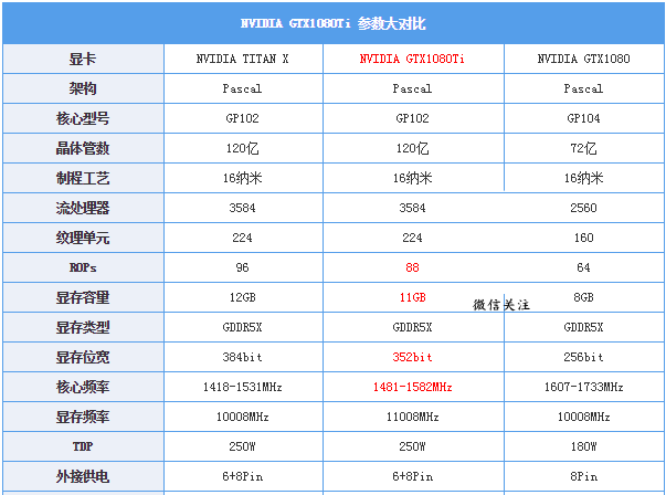 GTX1080Ti顯卡配多大功率電源？GTX1080Ti配多少W電源合適