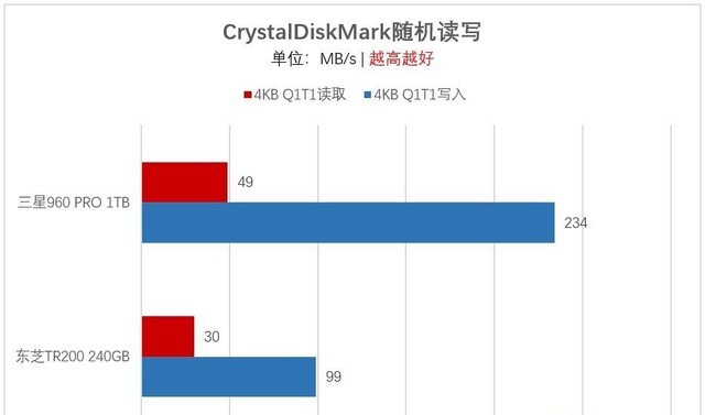 M.2一定比SATA快？淺談選購SSD容易走進的誤區