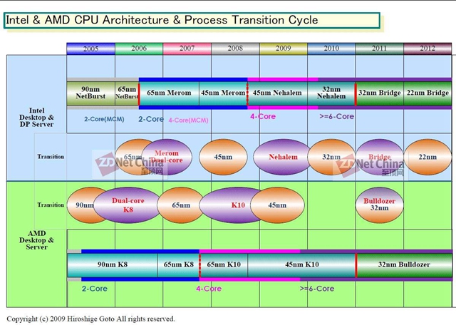 i5-8250U和R5-2500U哪個好 i5-8250U對比R5-2500U區別