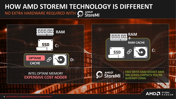 AMD正式發布B450主板：開放超頻，性價比高