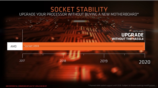 AMD正式發布B450主板：開放超頻，性價比高