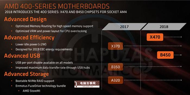B450和B350有什么區別 AMD平臺B450與B350主板對比