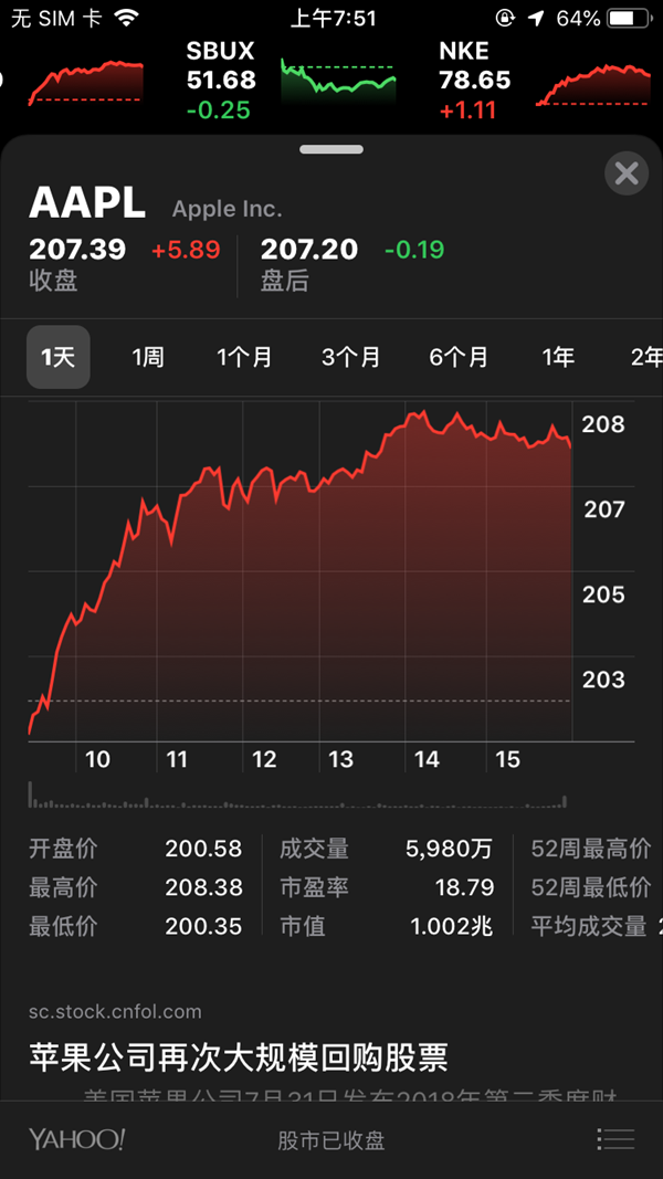 蘋果市值正式突破1萬億美元 史上第一家！