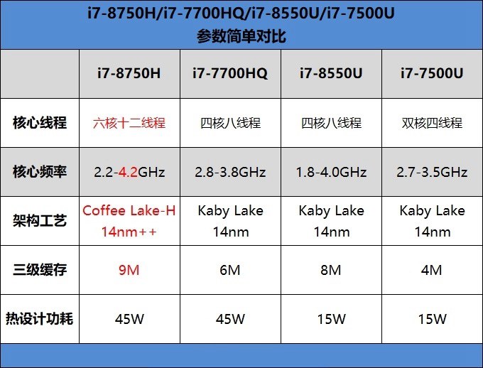 聯想Y7000游戲本怎么樣 聯想拯救者Y7000評測