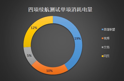 聯想Y7000游戲本怎么樣 聯想拯救者Y7000評測