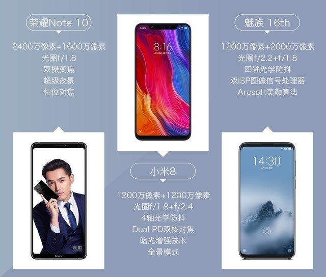 魅族16、小米8、榮耀Note10拍照對比評測 國產旗艦相機對決