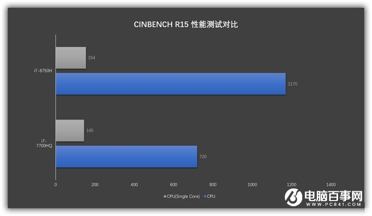 小米游戲版增強版有哪些提升 小米游戲本八代增強版評測