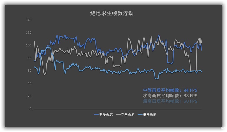 小米游戲版增強(qiáng)版有哪些提升 小米游戲本八代增強(qiáng)版評測