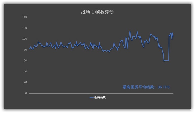 小米游戲版增強(qiáng)版有哪些提升 小米游戲本八代增強(qiáng)版評測