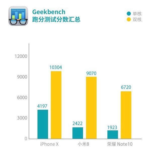 小米8、榮耀Note10、蘋果iPhone X游戲實測對比 誰是吃雞王？