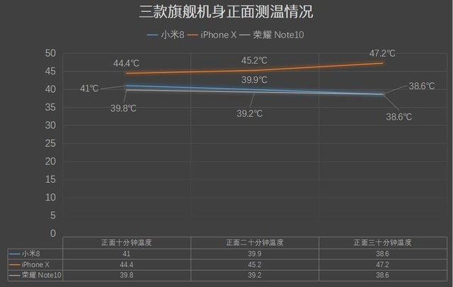 小米8、榮耀Note10、蘋果iPhone X游戲實測對比 誰是吃雞王？