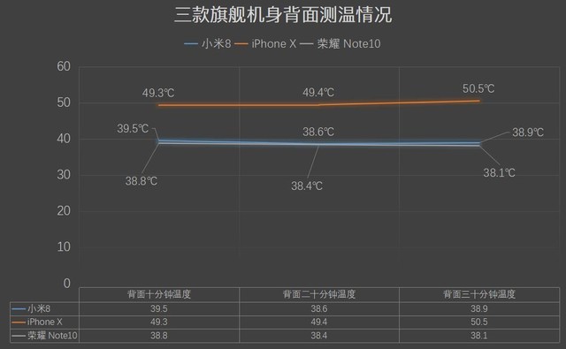 小米8、榮耀Note10、蘋果iPhone X游戲實測對比 誰是吃雞王？
