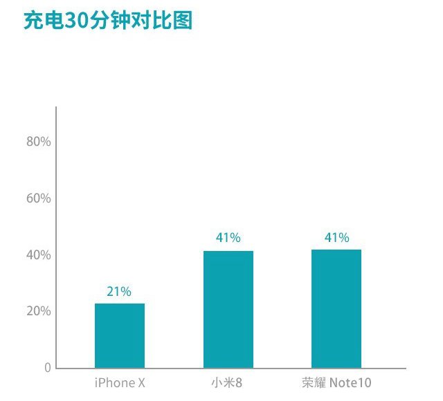 小米8、榮耀Note10、蘋果iPhone X游戲實測對比 誰是吃雞王？