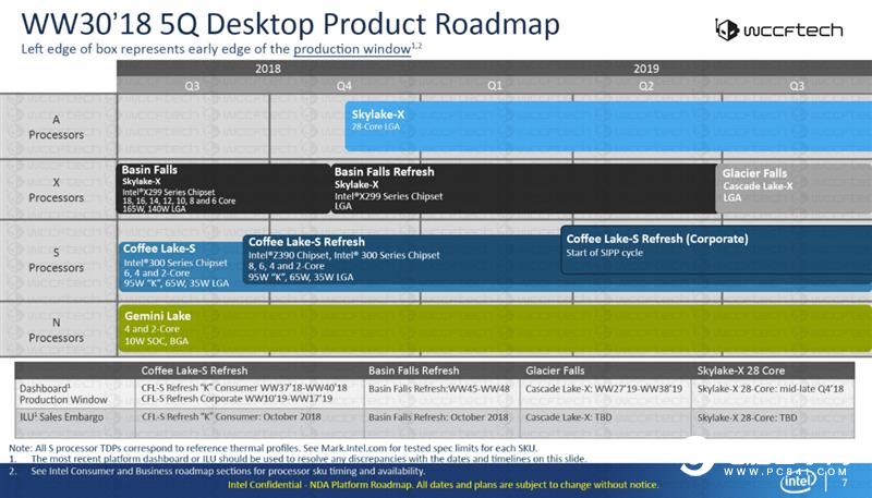ThreadRipper 2990WX評(píng)測(cè) AMD最牛處理器手撕Intel
