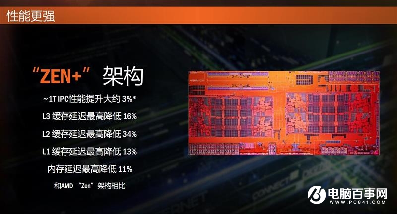 ThreadRipper 2990WX評(píng)測 AMD最牛處理器手撕Intel