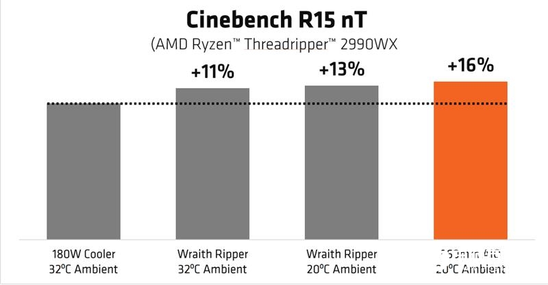 ThreadRipper 2990WX評(píng)測 AMD最牛處理器手撕Intel