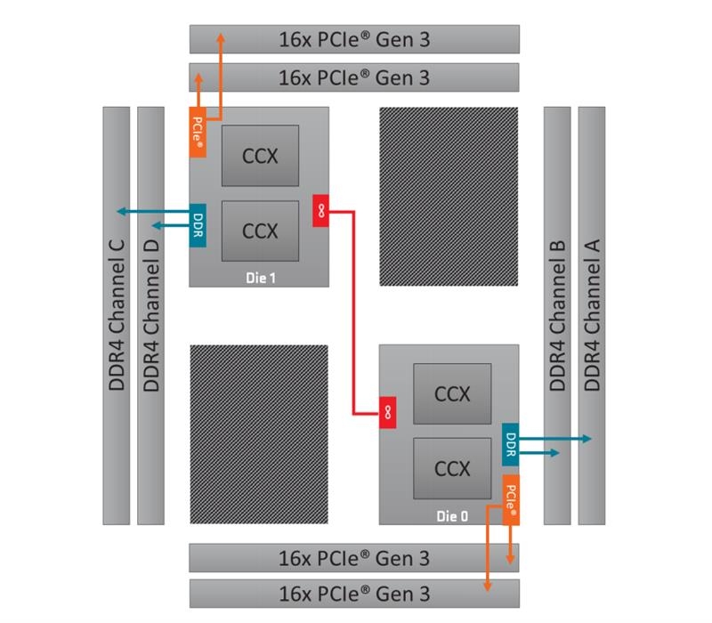 ThreadRipper 2990WX評(píng)測 AMD最牛處理器手撕Intel