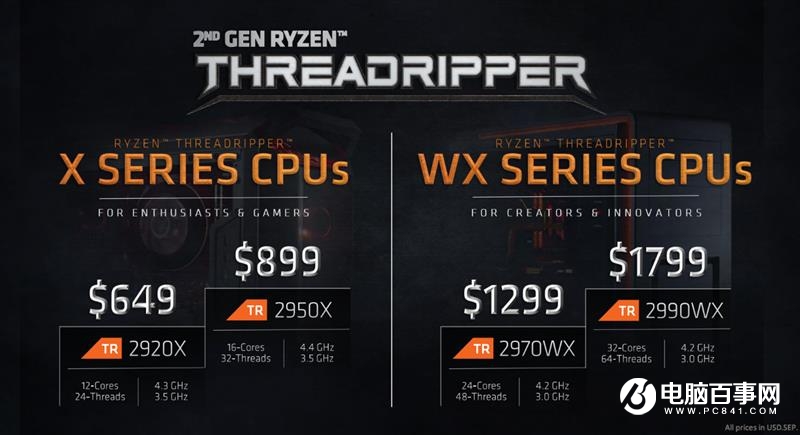 ThreadRipper 2990WX評(píng)測(cè) AMD最牛處理器手撕Intel