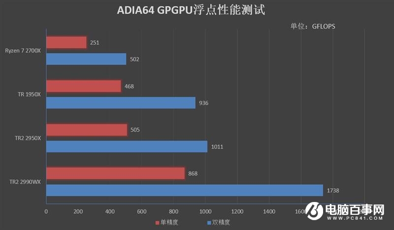 ThreadRipper 2990WX評測 AMD最牛處理器手撕Intel