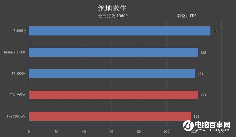 ThreadRipper 2990WX評測 AMD最牛處理器手撕Intel