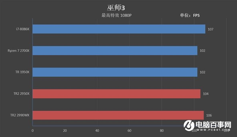 ThreadRipper 2990WX評測 AMD最牛處理器手撕Intel