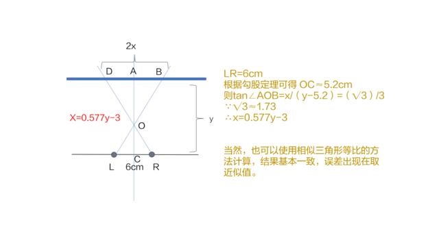 顯示器多大尺寸合適？科學(xué)計算教你顯示器尺寸怎么選