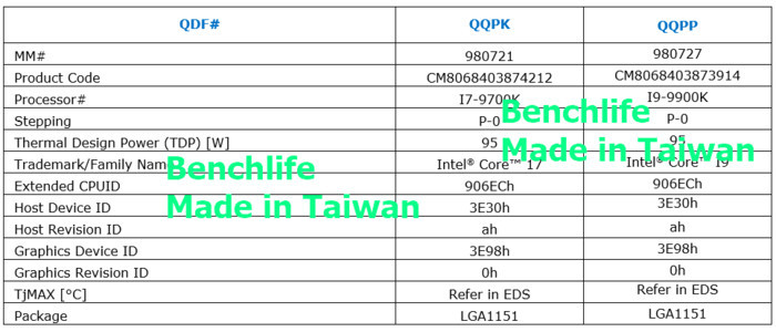 Intel九代酷睿CPU參數曝光 傳言10月1日發布