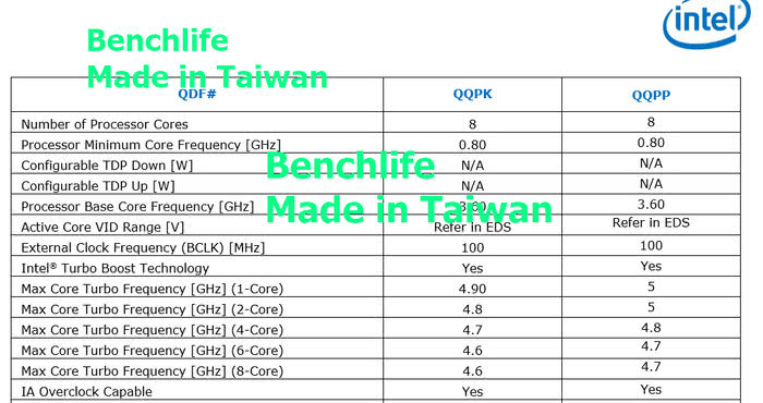 Intel九代酷睿CPU參數曝光 傳言10月1日發布