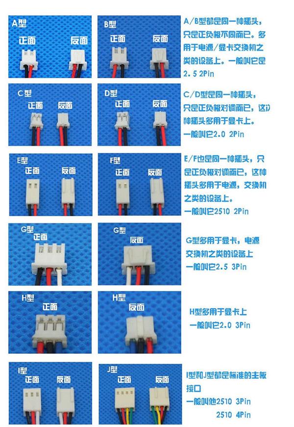電腦機(jī)箱散熱風(fēng)扇的2針、3針、4針有什么區(qū)別？