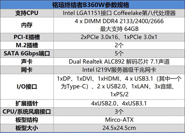 銘瑄終結者B360W值得入手嗎 銘瑄終結者B360W評測