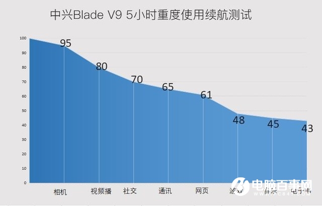 中興V9值得買嗎 中興Blade V9評(píng)測(cè)