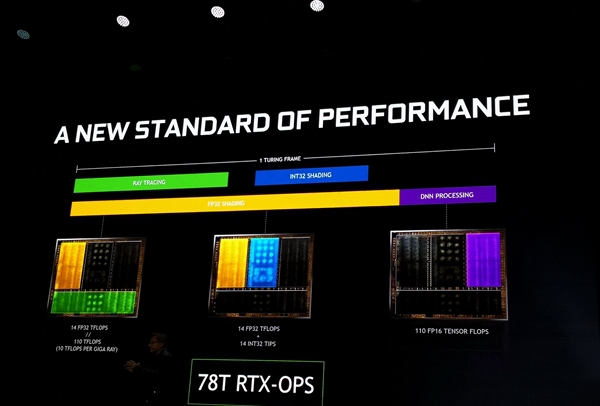 英偉達(dá)RTX2080/2080Ti/2070顯卡正式發(fā)布 國行已經(jīng)開啟預(yù)約