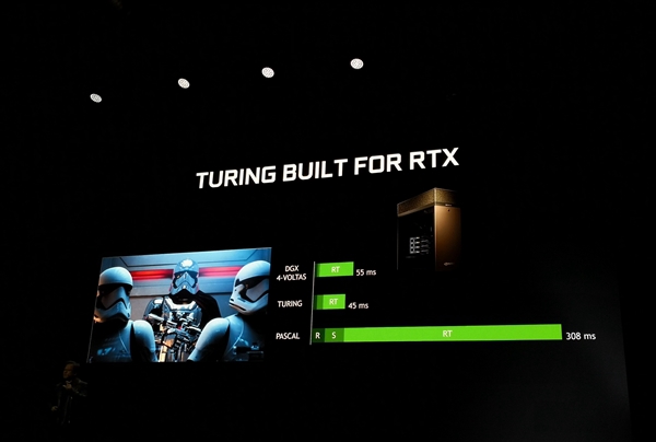 英偉達(dá)RTX2080/2080Ti/2070顯卡正式發(fā)布 國行已經(jīng)開啟預(yù)約