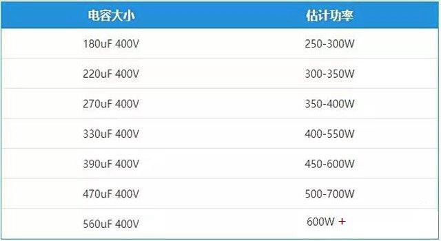 怎么看電源質量好壞？八招教你判斷電腦電源用料是否縮水