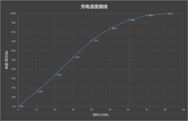 OPPO R17值得買嗎？OPPO R17詳細評測